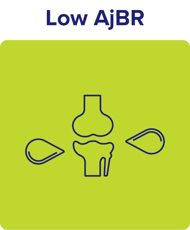 Icon illustrating low annual joint bleeding rate (AJBR).