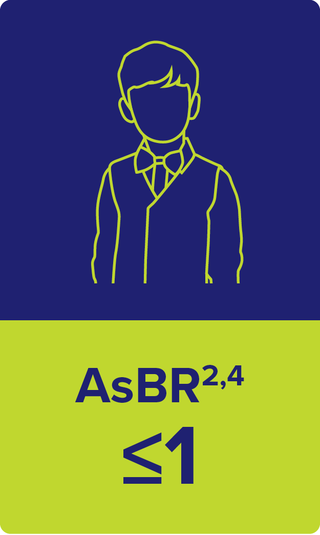 Child icon. AsBR2,4 ≤1.