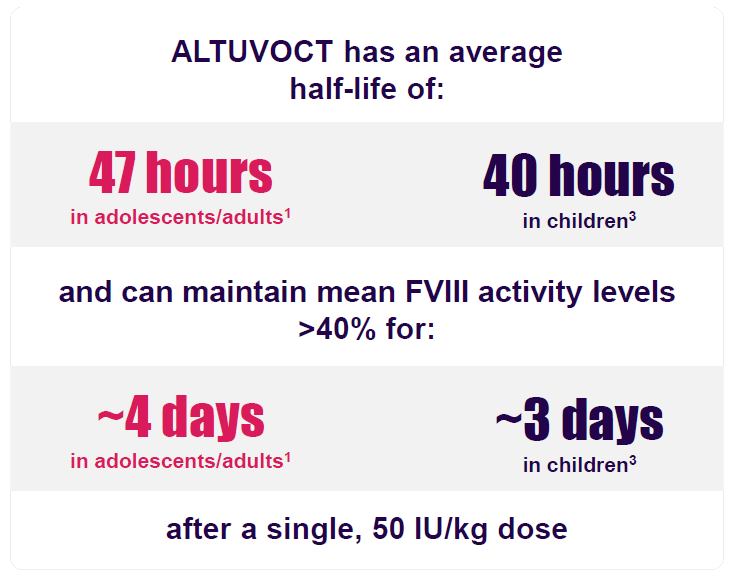 Altuvoct half life