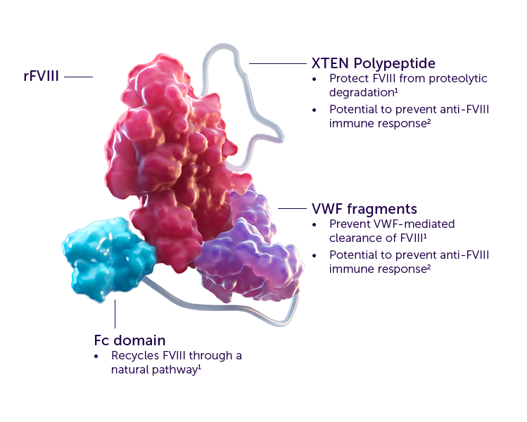 Altuvoct molecule
