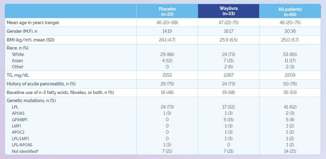 Baseline characteristics table.png