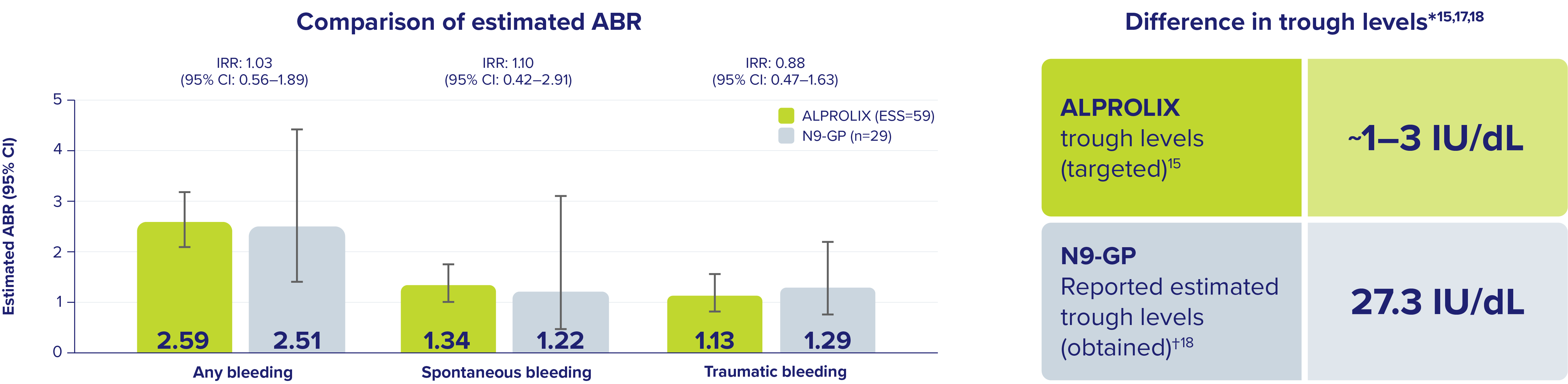 Comparison of estimated ABR and difference in trough levels - MAIC study 2