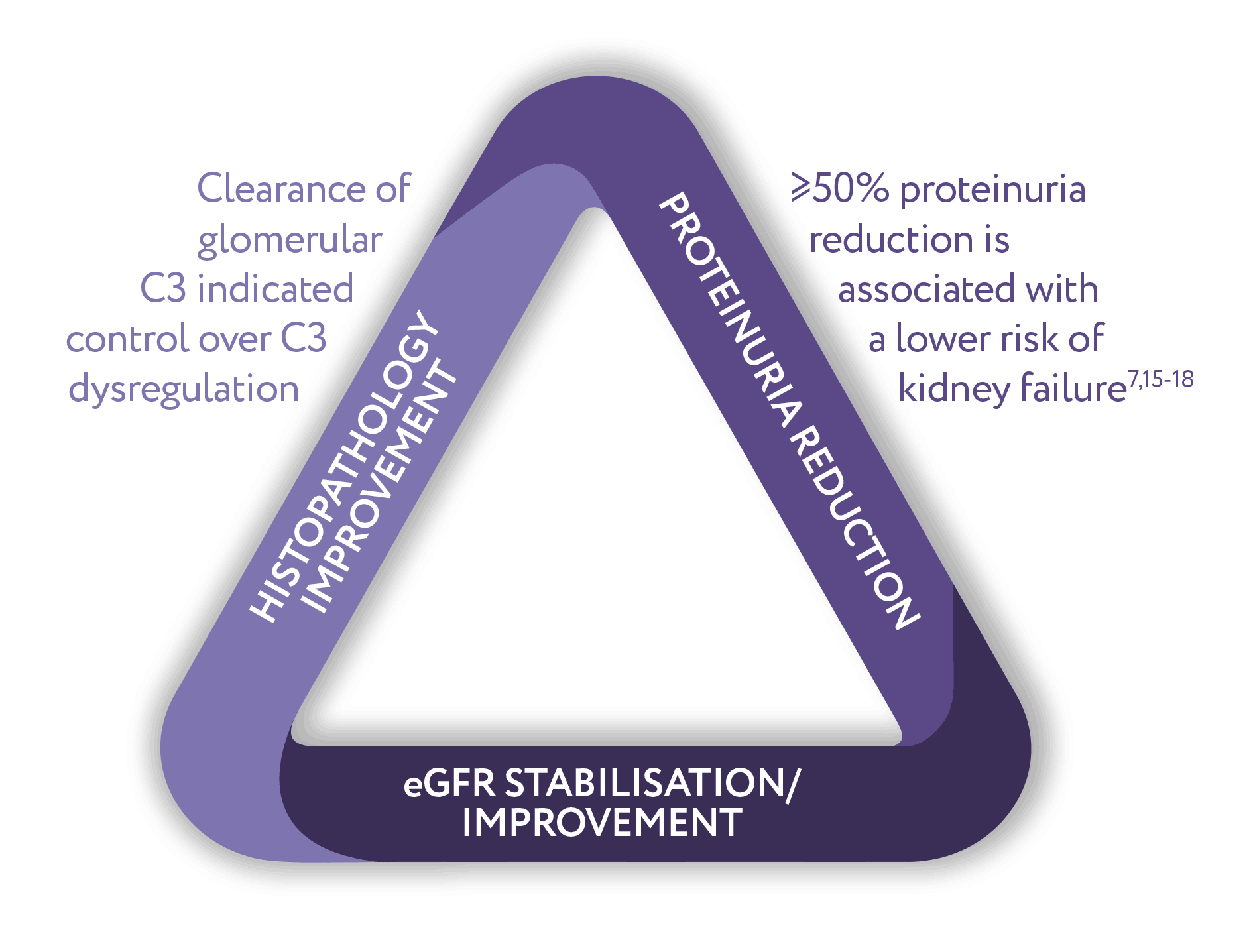 Aspaveli - Efficacy Triad image