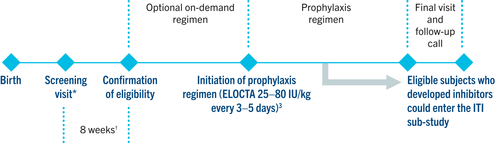 Adapted from Königs C, et al. Res Pract Thromb Haemost 2020.