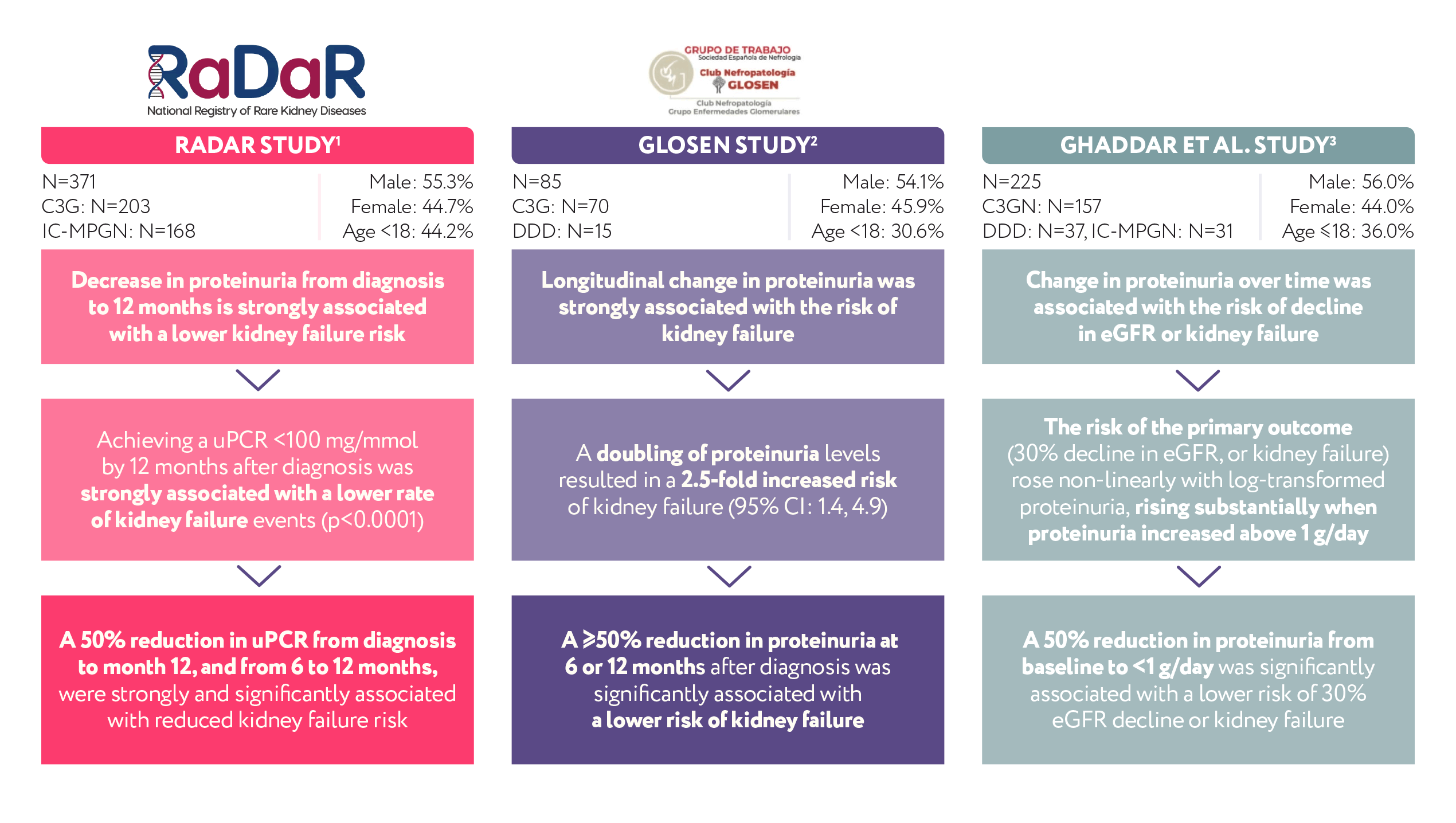 Aspaveli study summaries
