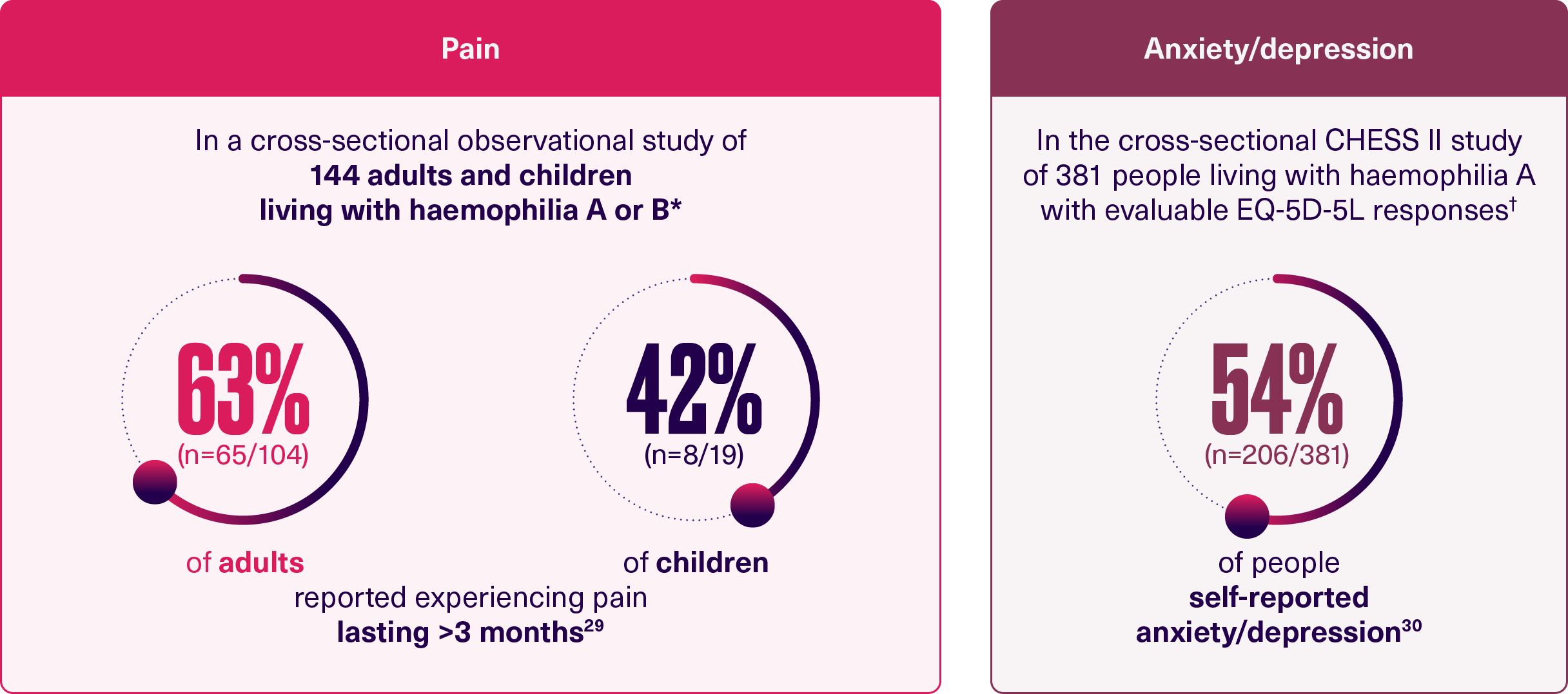 Pain-anxiety-depression-statistics