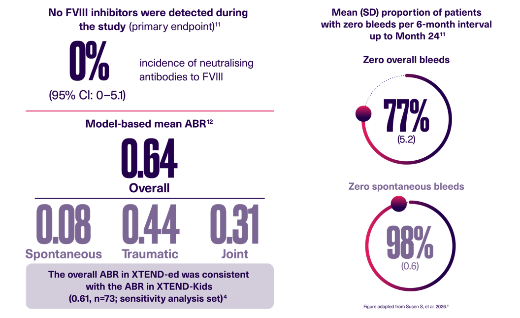 Bleed-outcomes-paeds