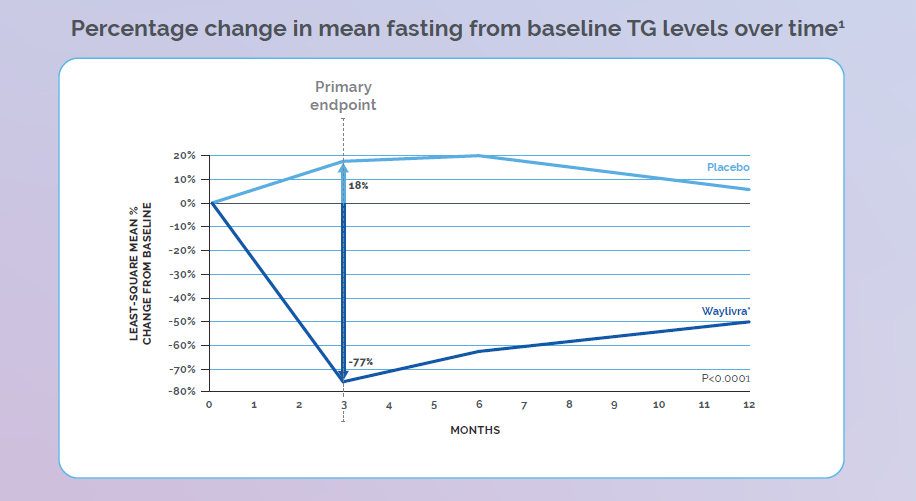 Results v2