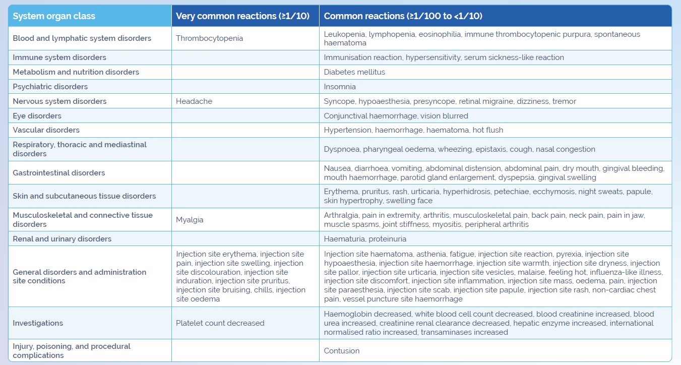 Waylivra Safety profile