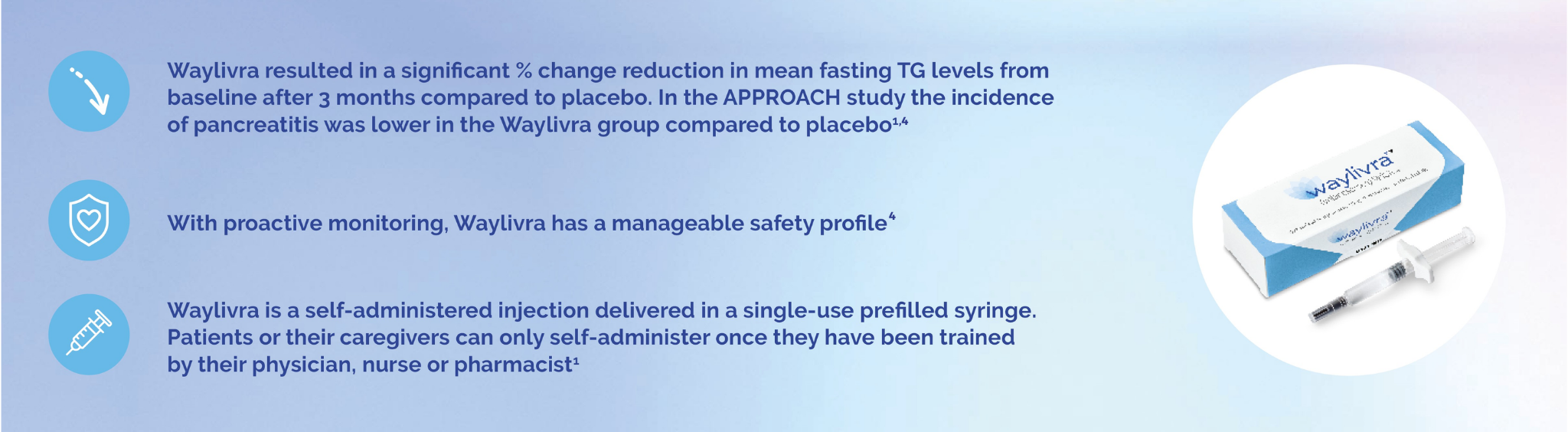 Image: Waylivra summary