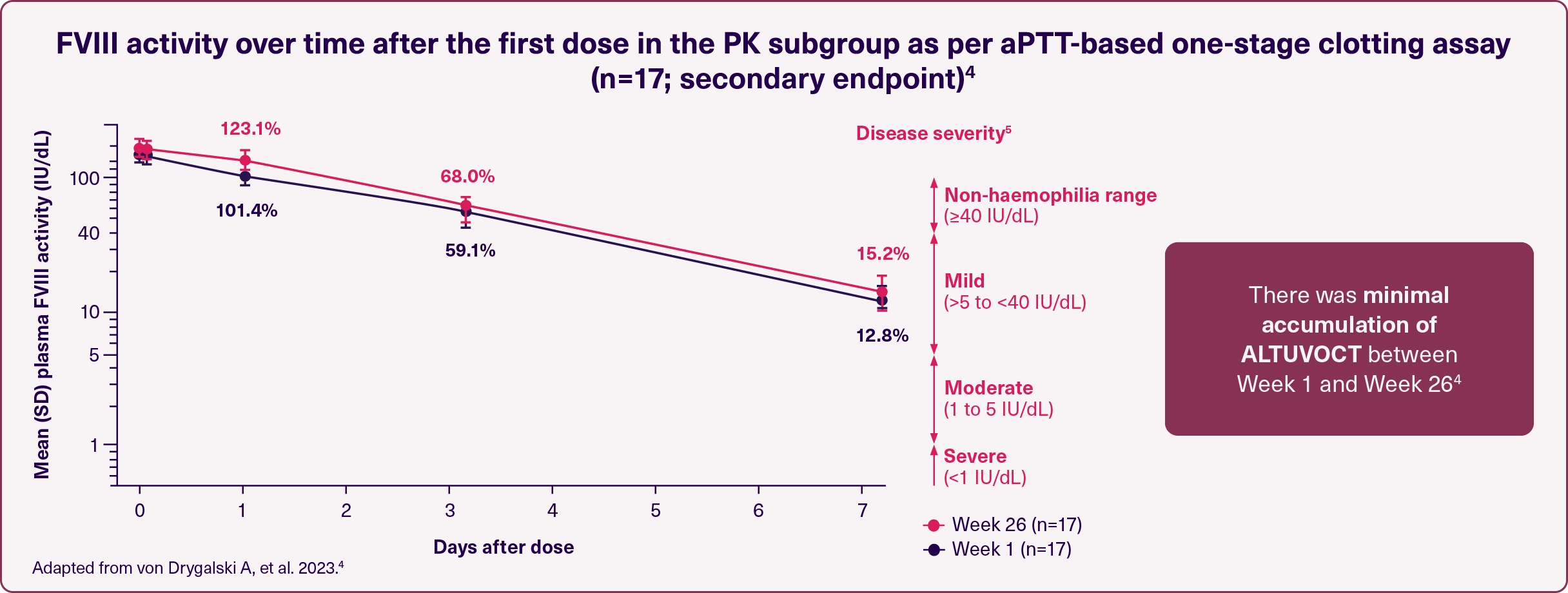 XTEND-1-PK-chart
