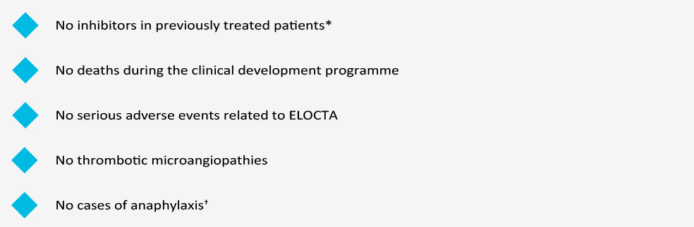 safety profile elocta