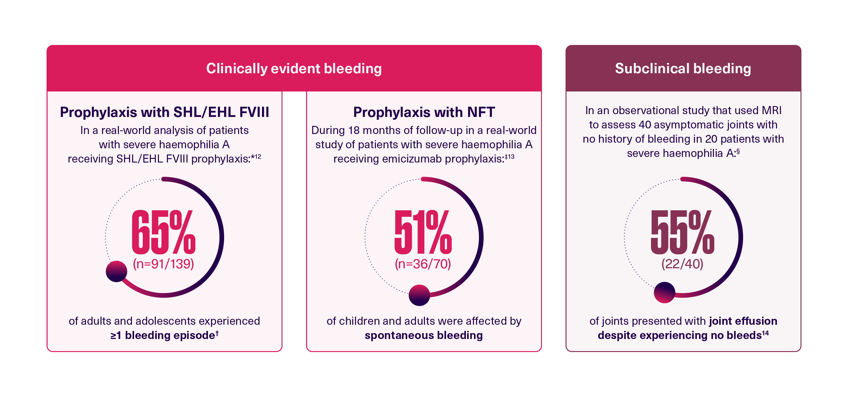 Clinical-subclinical-bleeding-RWD