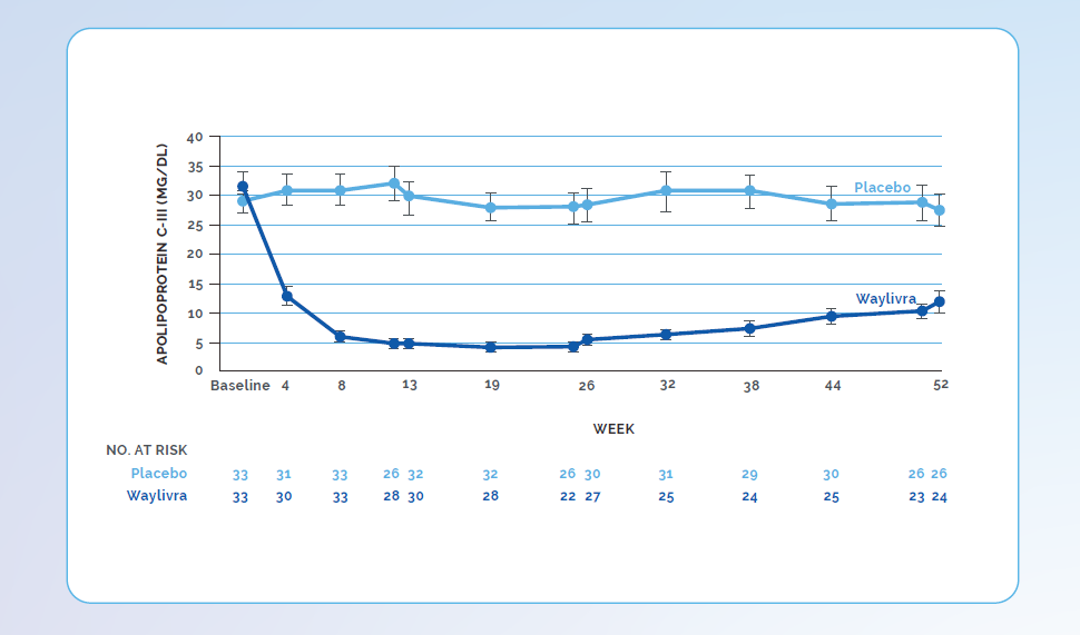 results graph v3