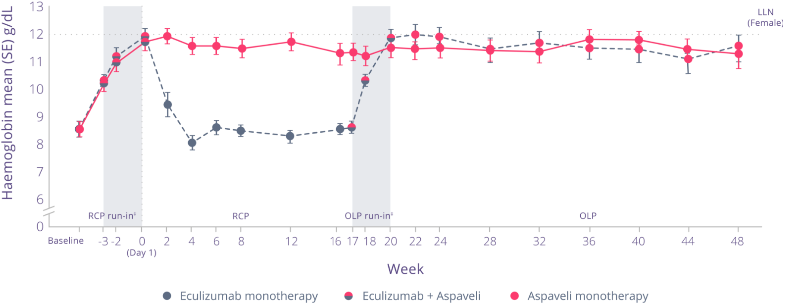 Week 48 Chart