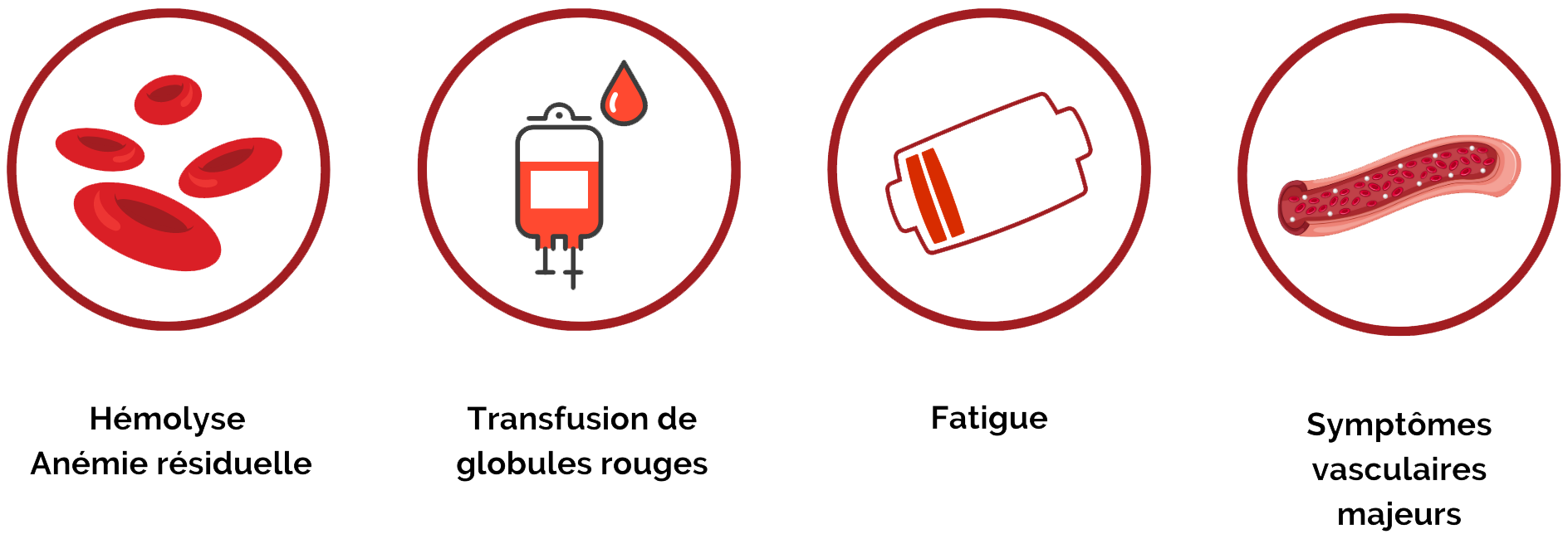 Symptômes résiduels