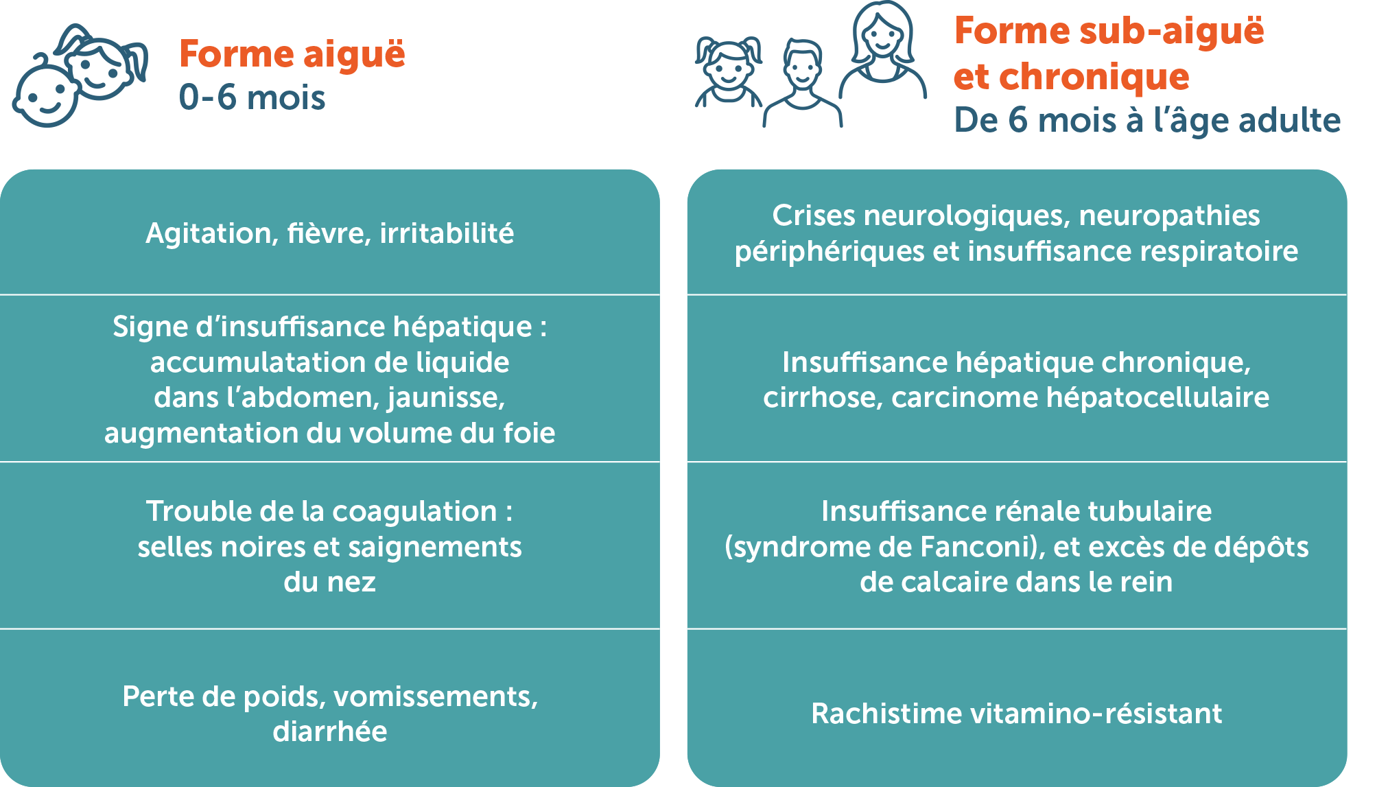 Tyrosinémie héréditaire de type 1