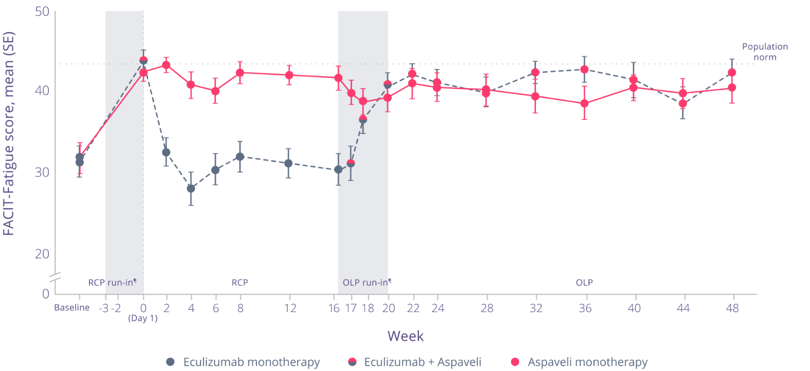 Adapted from Peffault de Latour R et al. Lancet Haematol. 2022. 