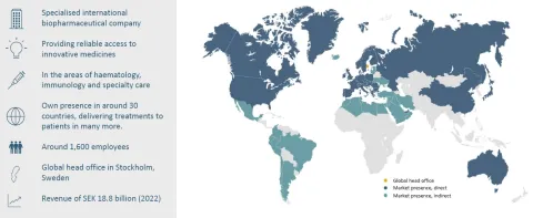 Sobi at a glance